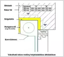 vakolható redőny helykialakítása vakolható redőny helykialakítása